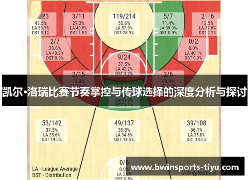 凯尔·洛瑞比赛节奏掌控与传球选择的深度分析与探讨