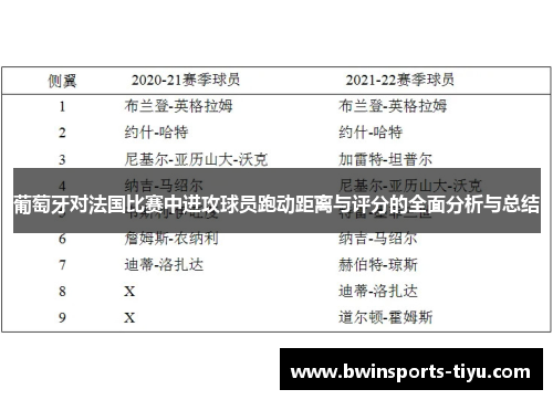 葡萄牙对法国比赛中进攻球员跑动距离与评分的全面分析与总结