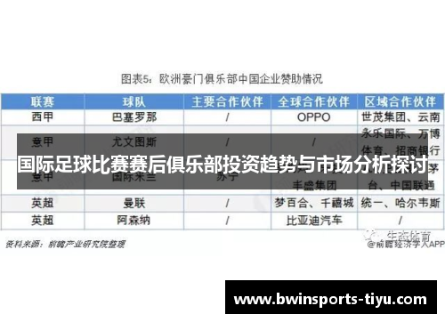 国际足球比赛赛后俱乐部投资趋势与市场分析探讨
