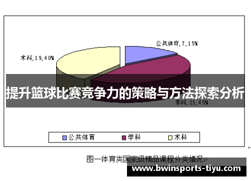 提升篮球比赛竞争力的策略与方法探索分析