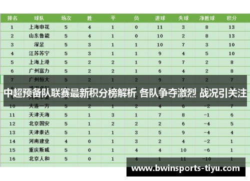 中超预备队联赛最新积分榜解析 各队争夺激烈 战况引关注