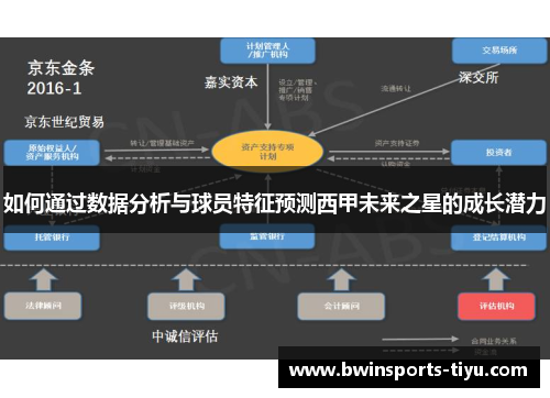 如何通过数据分析与球员特征预测西甲未来之星的成长潜力
