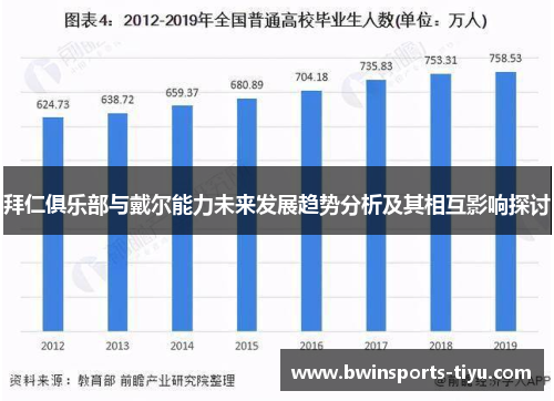 拜仁俱乐部与戴尔能力未来发展趋势分析及其相互影响探讨