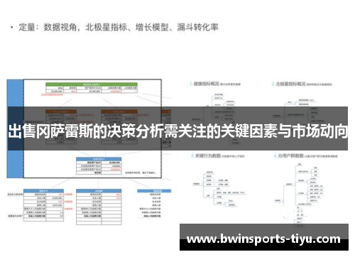 出售冈萨雷斯的决策分析需关注的关键因素与市场动向
