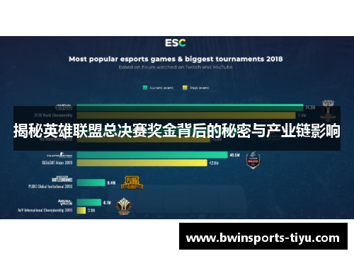 揭秘英雄联盟总决赛奖金背后的秘密与产业链影响
