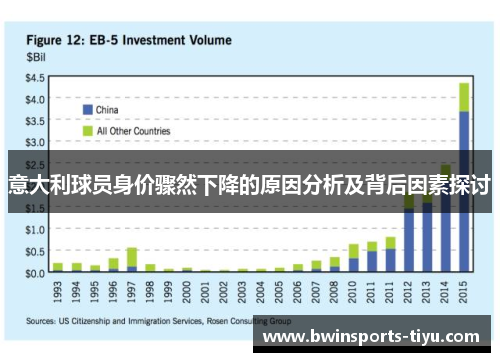 意大利球员身价骤然下降的原因分析及背后因素探讨