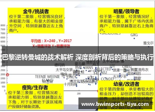 巴黎逆转曼城的战术解析 深度剖析背后的策略与执行