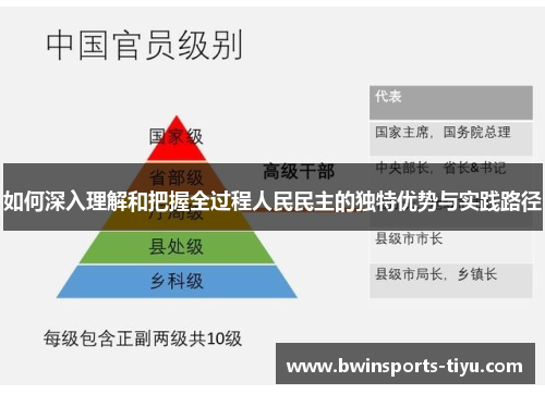 如何深入理解和把握全过程人民民主的独特优势与实践路径