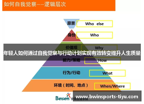 年轻人如何通过自我觉察与行动计划实现有效转变提升人生质量