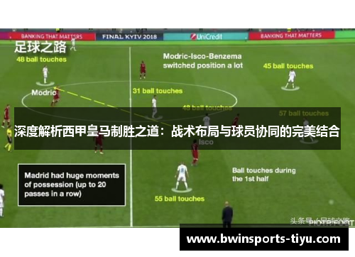 深度解析西甲皇马制胜之道：战术布局与球员协同的完美结合