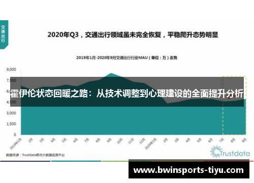 霍伊伦状态回暖之路：从技术调整到心理建设的全面提升分析