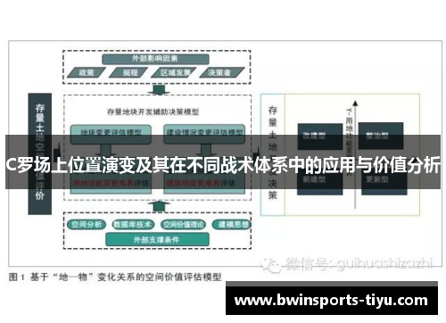 C罗场上位置演变及其在不同战术体系中的应用与价值分析