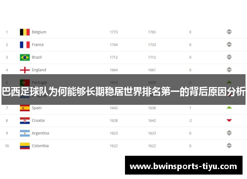 巴西足球队为何能够长期稳居世界排名第一的背后原因分析